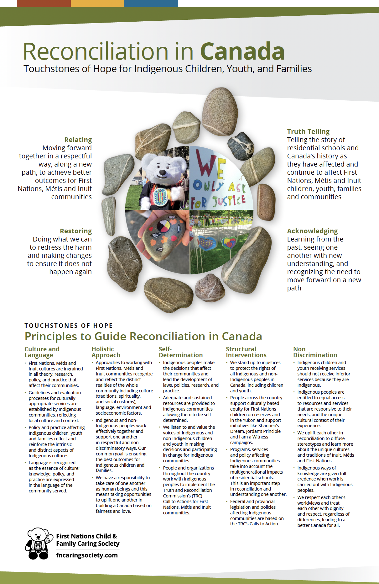 Reconciliation in Canada poster