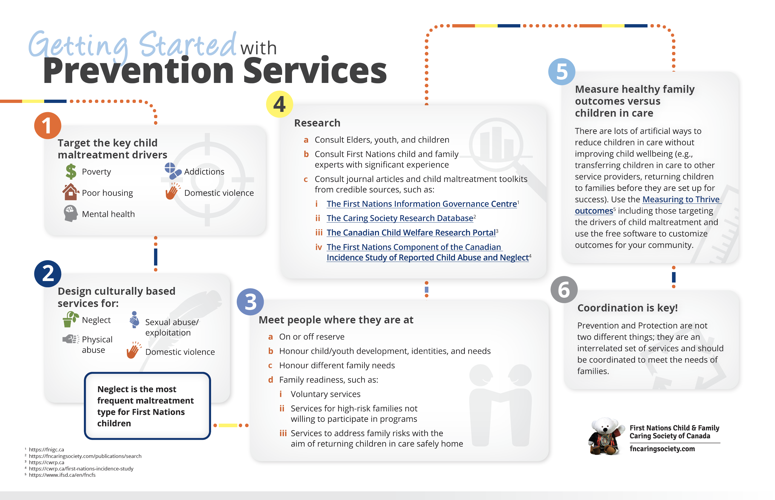Getting Started with Prevention Services Infographic